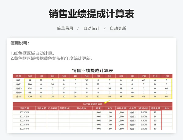 销售业绩提成计算表