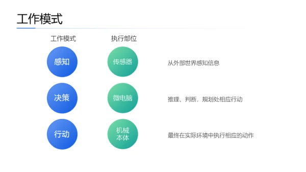 中小学信息技术课程PPT模板