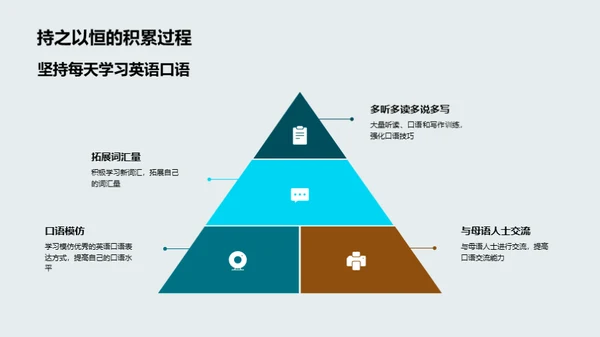 英语口语提升之路