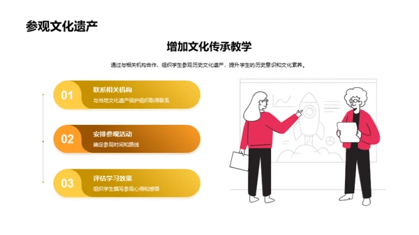 历史文化遗产：教与学
