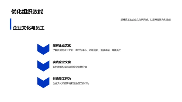 企业文化实践讲座PPT模板