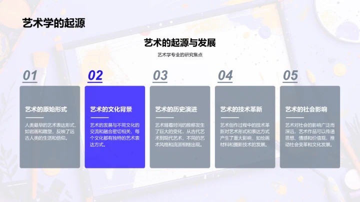 艺术学年度学习规划PPT模板