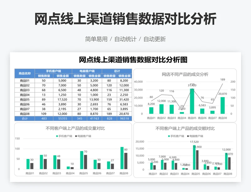 网点线上渠道销售数据对比分析图 