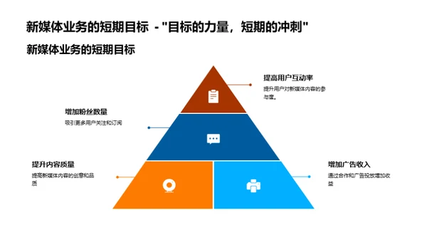 新媒体业务解析