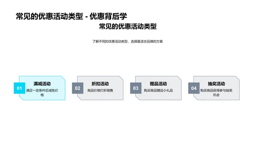 优惠策划执行报告PPT模板