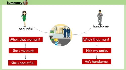 Unit 2 She looks cute .Lesson 11-12课件(共26张PPT)