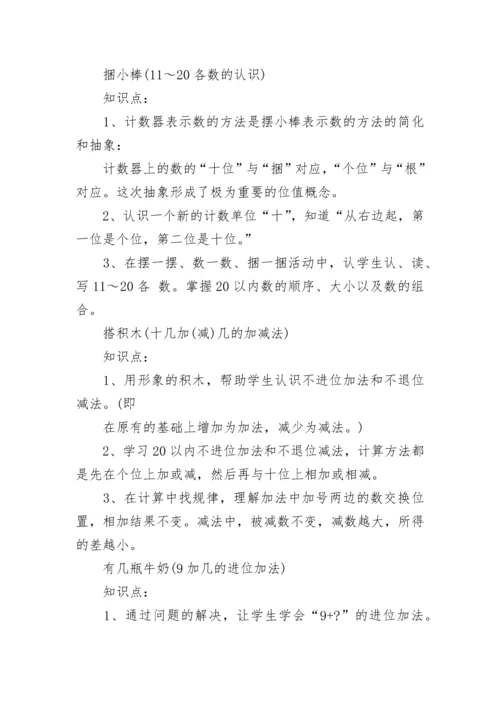 人教版一年级下册数学知识点总结.docx