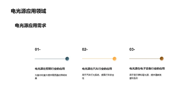 电光源：未来展望