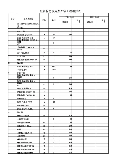 农村饮水工程清单计价