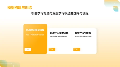 橙色简约风小组作业汇报PPT模板