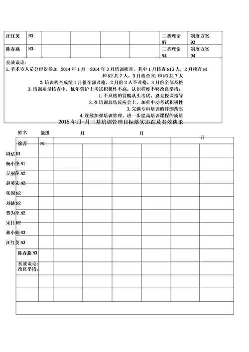 三基考核成效解析总结计划