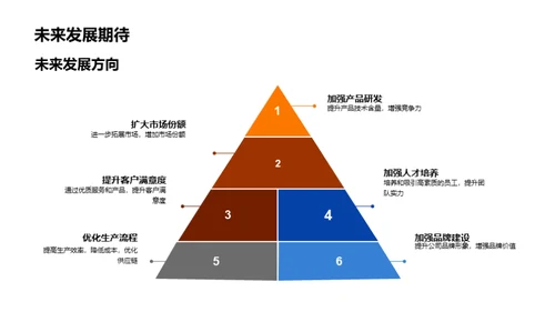 工业机械半年展望