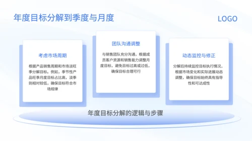 蓝色商务风销售目标分解与过程管控培训PPT