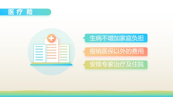 少儿儿童综合医疗保险工作总结汇报计划PPT