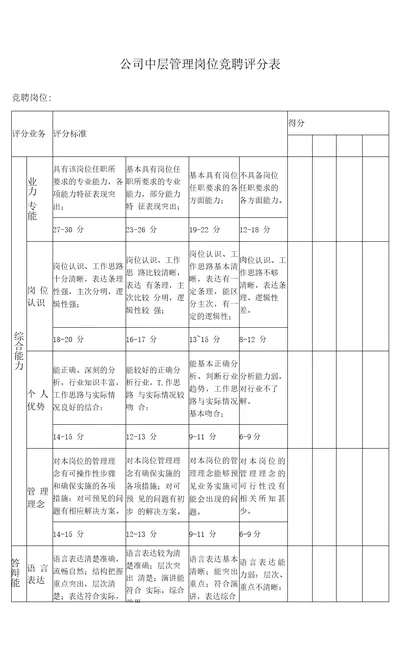 公司中层管理岗位竞聘评分表