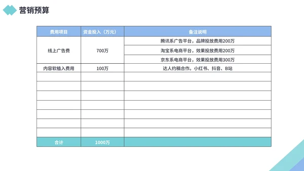 商务风企业市场部营销策划PPT模板