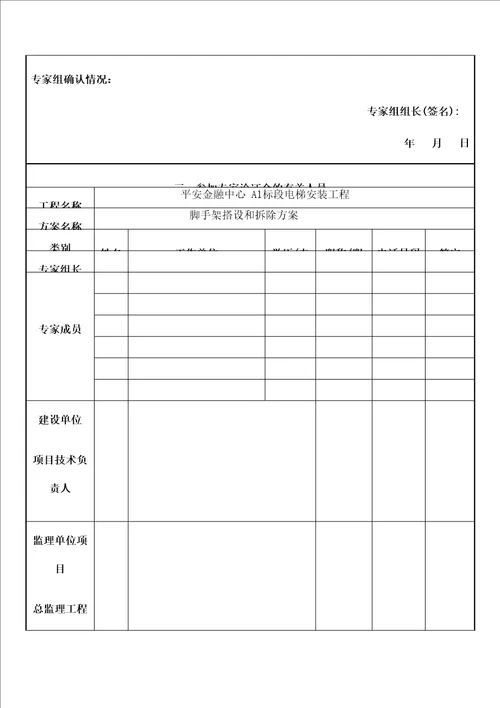 危险性较大专项施工方案专家论证意见样表