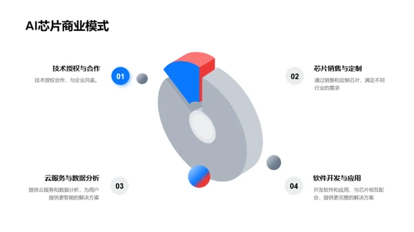 智芯引领，创变未来