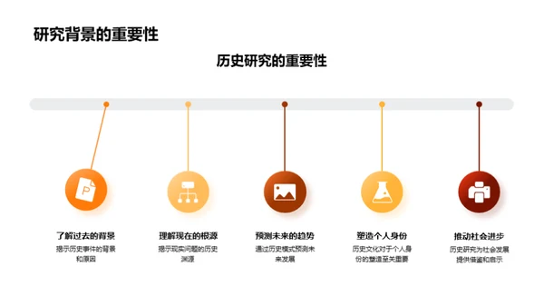 深度历史研究探析