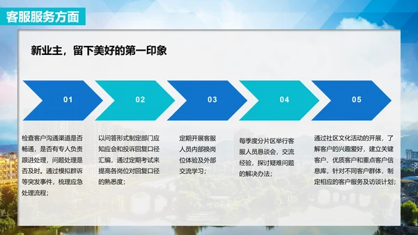 小区物业公司服务品质提高方案PPT模板