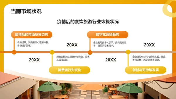 橙色简约风快速消费品(FMCG)行业产品介绍PPT模板