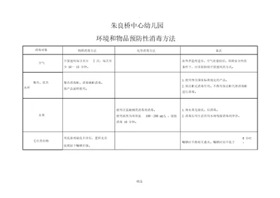 环境和物品预防性消毒方法