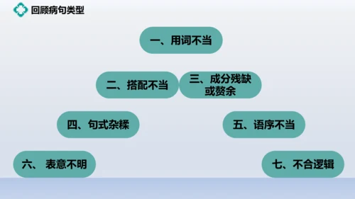 初二病句专题练习