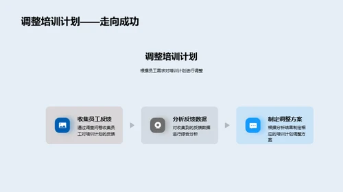 优化员工培训策略