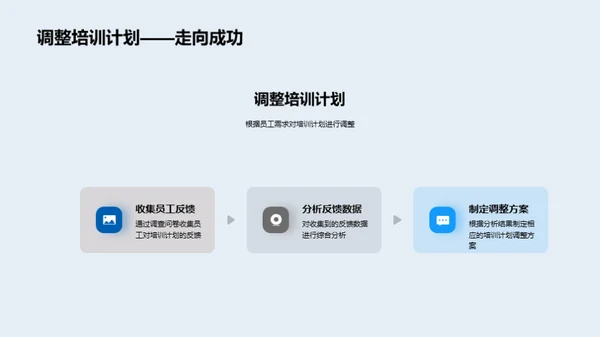 优化员工培训策略