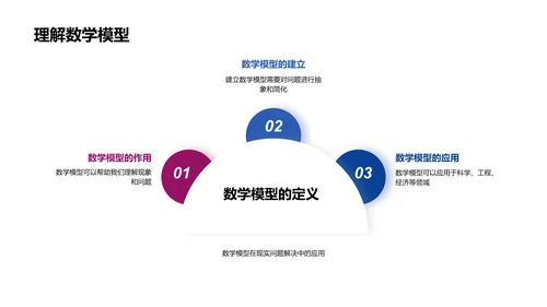 探究数学在初二教学PPT模板