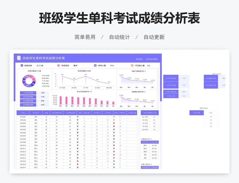 班级学生单科考试成绩分析表