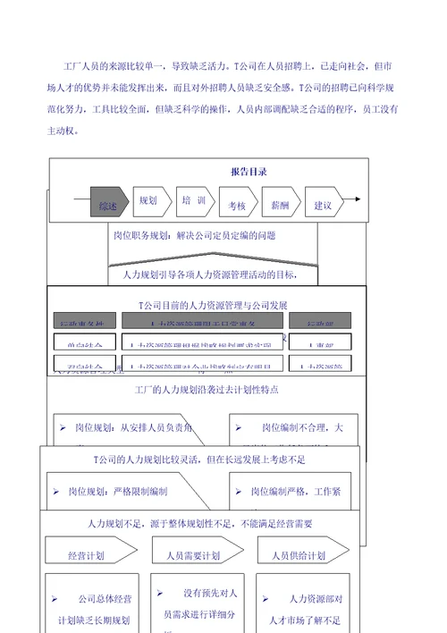 公司人力资源管理诊断报告审批稿