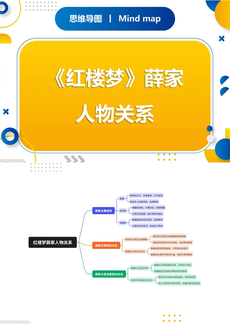 《红楼梦》薛家人物关系思维导图