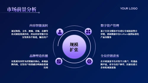 活力紫科技风商业计划书PPT模板