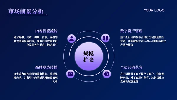 活力紫科技风商业计划书PPT模板
