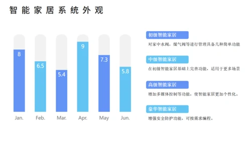 智能家居可行性研究报告通用PPT课件模板