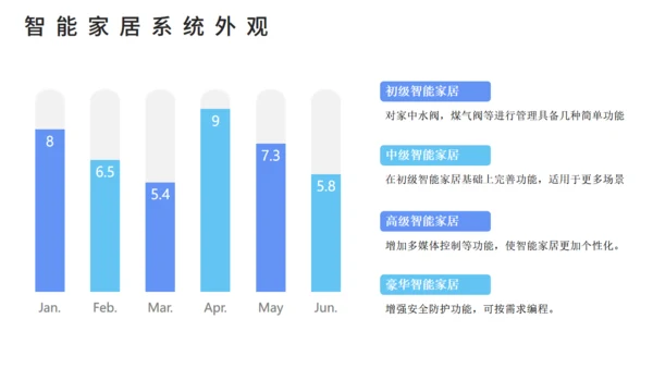 智能家居可行性研究报告通用PPT课件模板