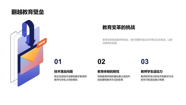 科技影响下的教育变革PPT模板