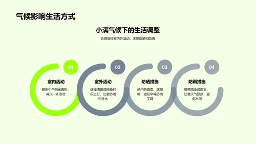 小满节气解析PPT模板