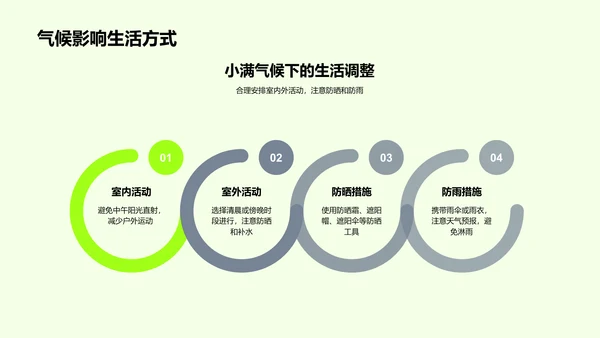 小满节气解析PPT模板