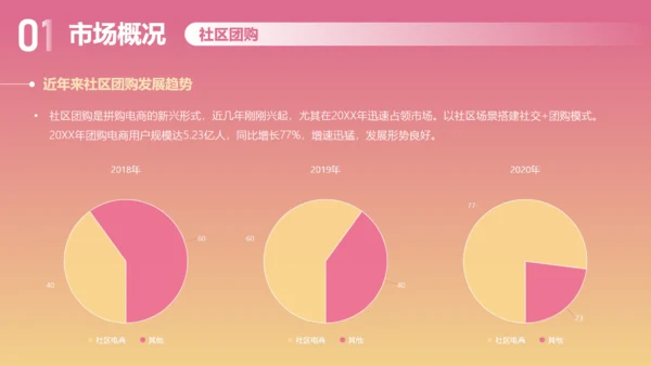 娱乐至上玩转时尚商业计划书通用PPT模板