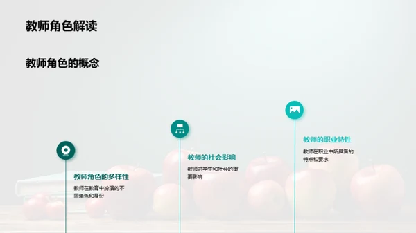 教师角色与职业道德