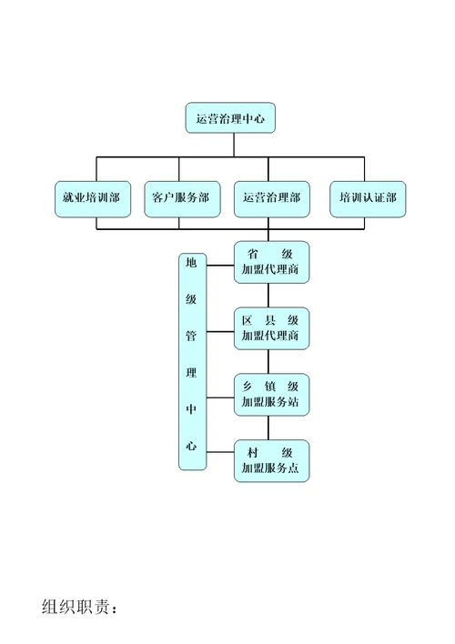 代理商运营手册DOC33页