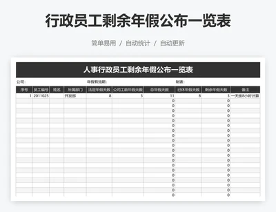 行政员工剩余年假公布一览表