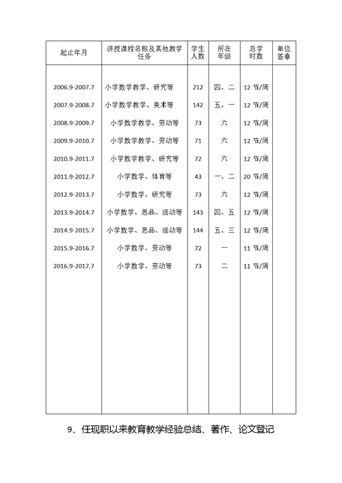 新21张表湖南省中小学教师系列专业技术职称职务评审表