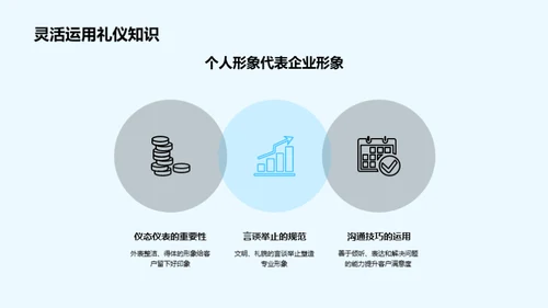 房产商务礼仪精解