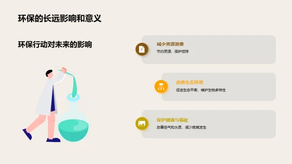 环保之路：我们的责任