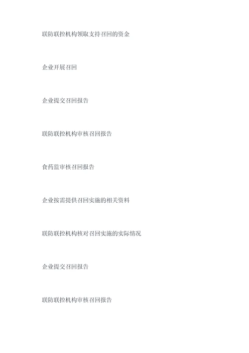中药药品召回管理制度