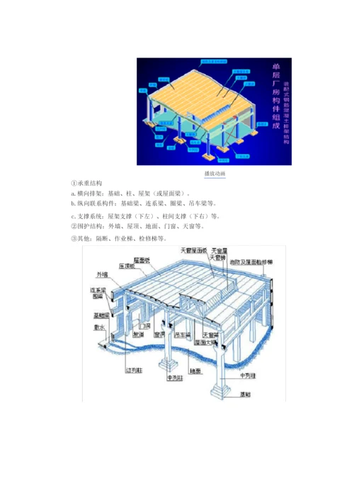 房屋建筑学.docx