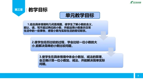 人教版小学数学《简单的小数加减法》（三年级下册）说课课件 (共26张PPT)